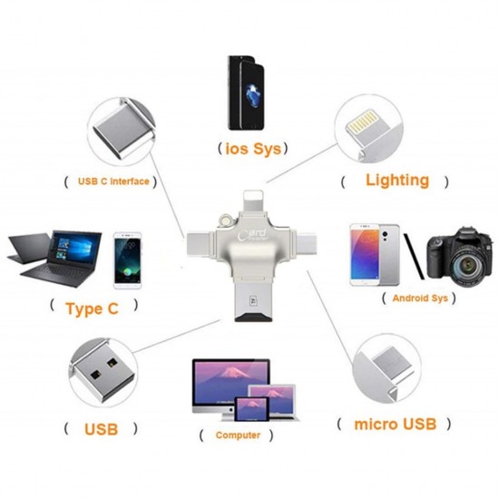 Apera GN-24 OTG 4 in 1 Micro USB Flash Disk Type C Mikro SD Kart Okuyucu I-OS i-Phone Android