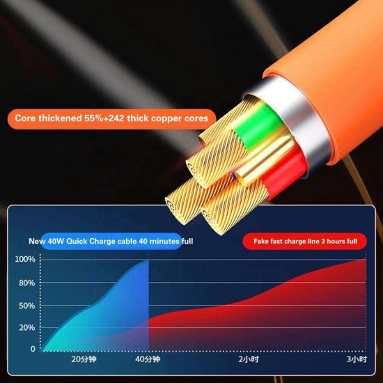 Apera BN63 3in1 120W 6A Süper Hızlı Şarj Data Kablosu Kalın Silikon Kablo 1,2 Metre