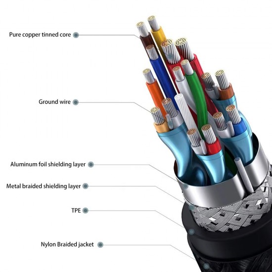 Apera Ga86 Type-C Uzatma Kablosu Asla Kopmaz Örgü Kablo Mac-book i-Pad Air 4 Telefon Bilgisayar Alüminyum Kasa