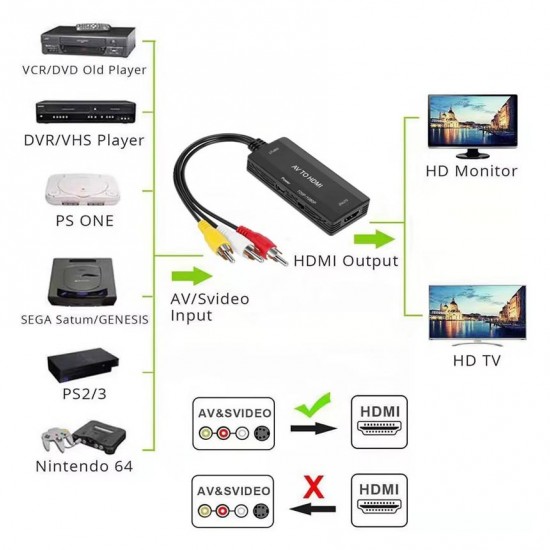CR01 RCA AV Anlalogdan Hdmi 1.3 1080p HDTVye Video ve Ses Dönüştürücü Adaptör