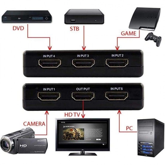 CR54 5 Girişli 1 Çıkışlı 4K Ultra HD Uzaktan Kumandalı HDMI Switch Çoğaltıcı – Otomatik Geçişli Çoklu HDMI Dağıtıcı