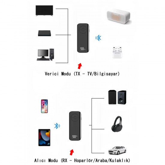 M06 Yaka Klipsli Bluetooth 5.3 Ses Alıcı ve Verici Adaptör Transmitter Receiver – LCD Dijital Ekranlı & Micro Kart Destekli TV PC Araç 3.5mm Aux RCA Kablo M06 Yaka Klipsli Bluetooth 5.3 Ses Alıcı ve Verici Adaptör Transmitter Receiver – LCD Dijital Ekranlı & Micro Kart Destekli TV PC Araç 3.5mm Aux RCA Kablo