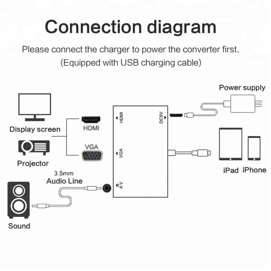 Apera GN-11 Lightning To HDMI To VGA To Audio Kablo Çevirici OTG Adaptör